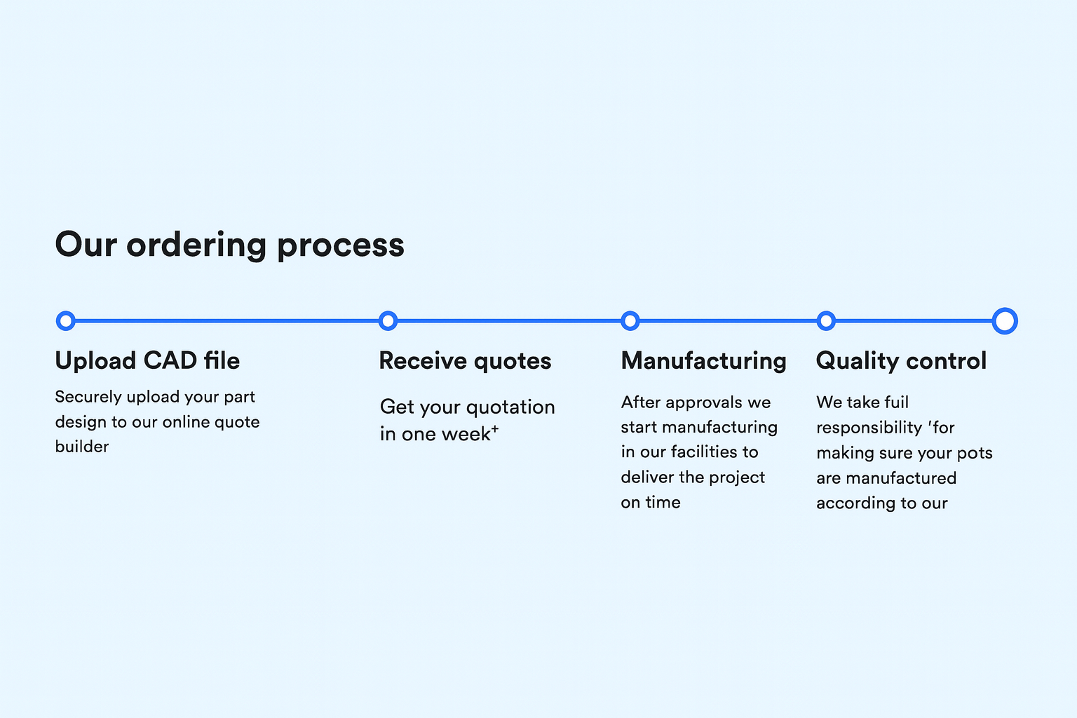 Nutech Enterprises ordering process diagram